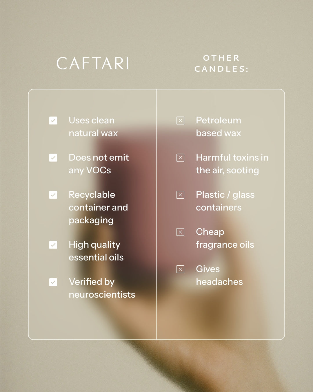 Comparison showing Caftari clean essential oil candle versus petroleum based candles highlighting natural wax and recyclable packaging